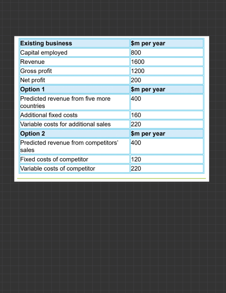 Analysis of Accounts